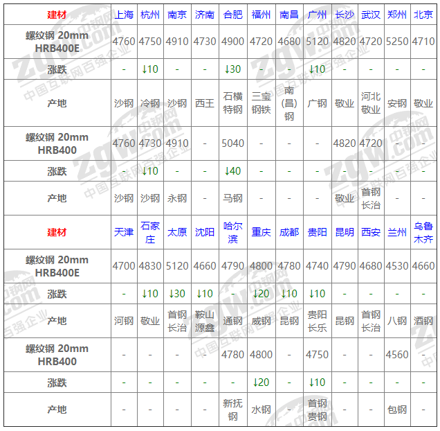 2021年12月13日鋼廠調(diào)價通知+12月13日全國鋼材實時價格！-鋼鐵行業(yè)資訊