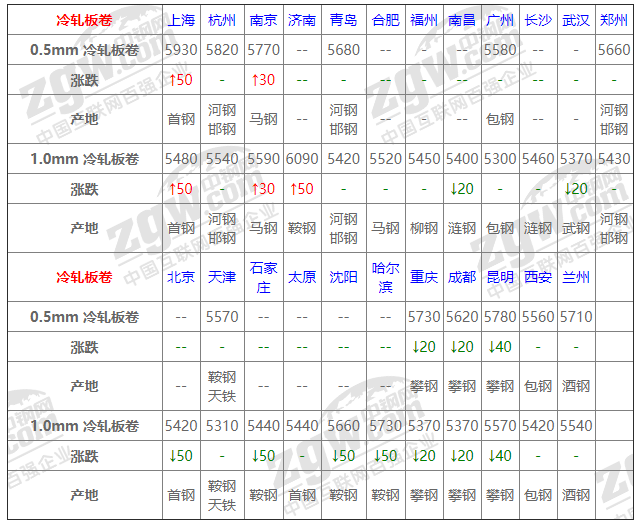 2021年12月13日鋼廠調(diào)價通知+12月13日全國鋼材實時價格！-鋼鐵行業(yè)資訊