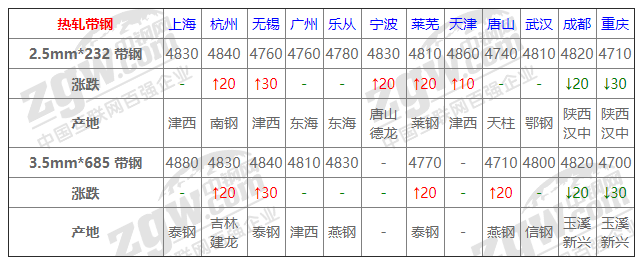 2021年12月13日鋼廠調(diào)價通知+12月13日全國鋼材實時價格！-鋼鐵行業(yè)資訊