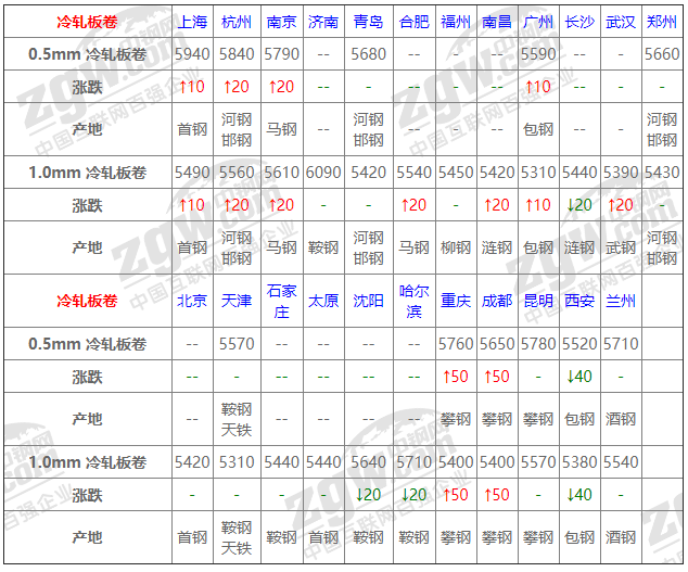 2021年12月14日鋼廠調(diào)價(jià)通知+12月14日全國(guó)鋼材實(shí)時(shí)價(jià)格！-鋼鐵行業(yè)資訊