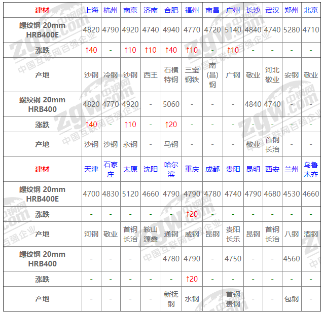 2021年12月14日鋼廠調(diào)價(jià)通知+12月14日全國(guó)鋼材實(shí)時(shí)價(jià)格！-鋼鐵行業(yè)資訊